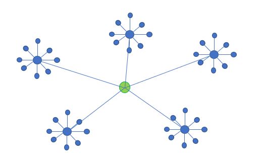 el papel de un conector en las redes humanas