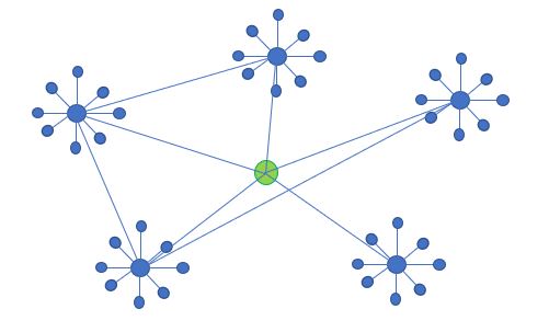 el papel de un conector en las redes humanas